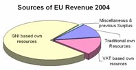 Une taxe européenne pour financer l'Union Européenne